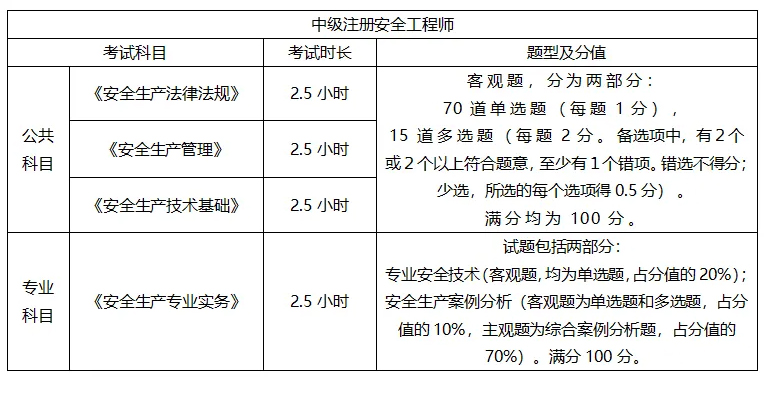 中级注册安全工程师-02.jpg