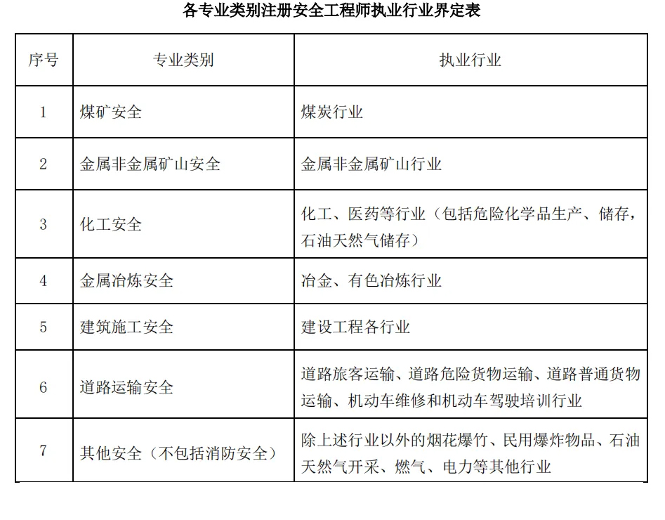 注册安全工程师-01.jpg