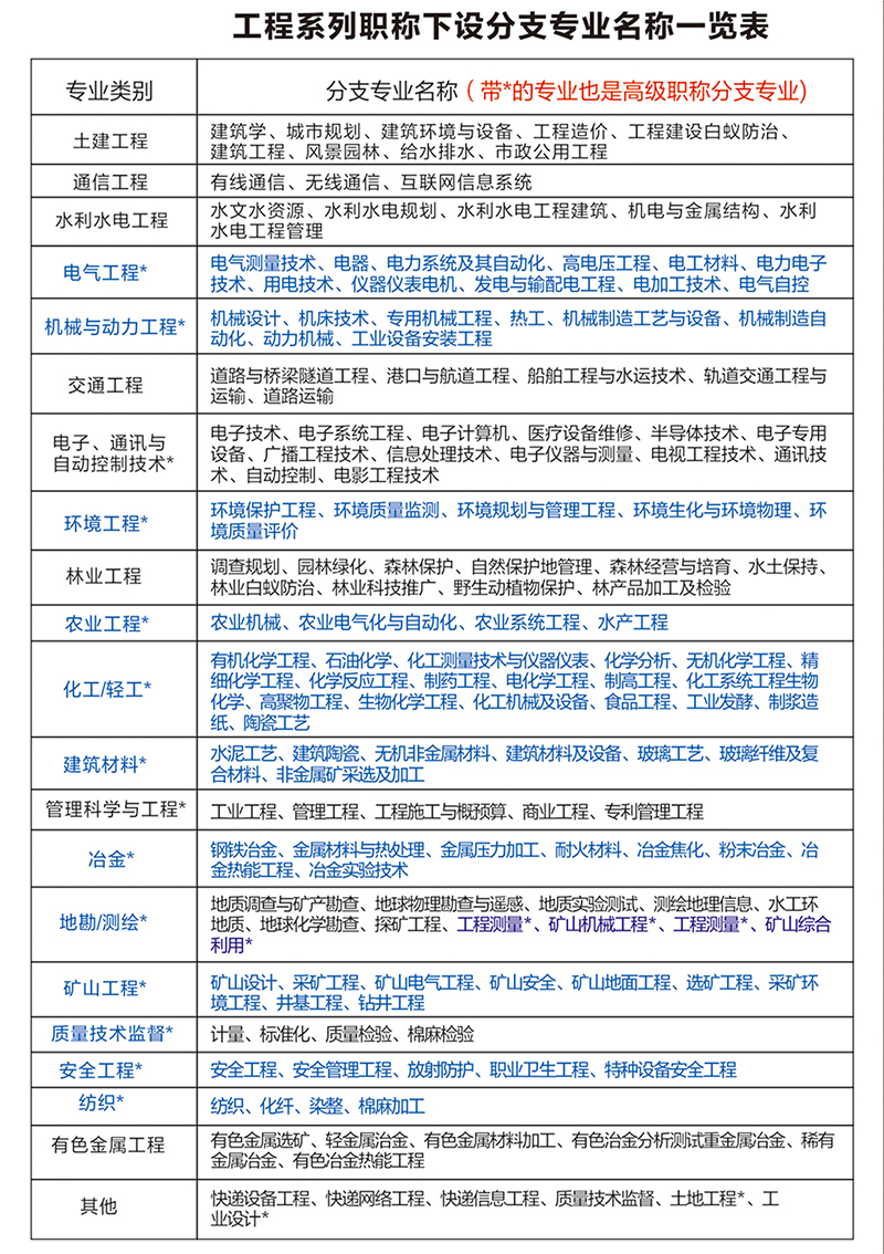 工程师职称评审申报-专业有哪些-7.jpg