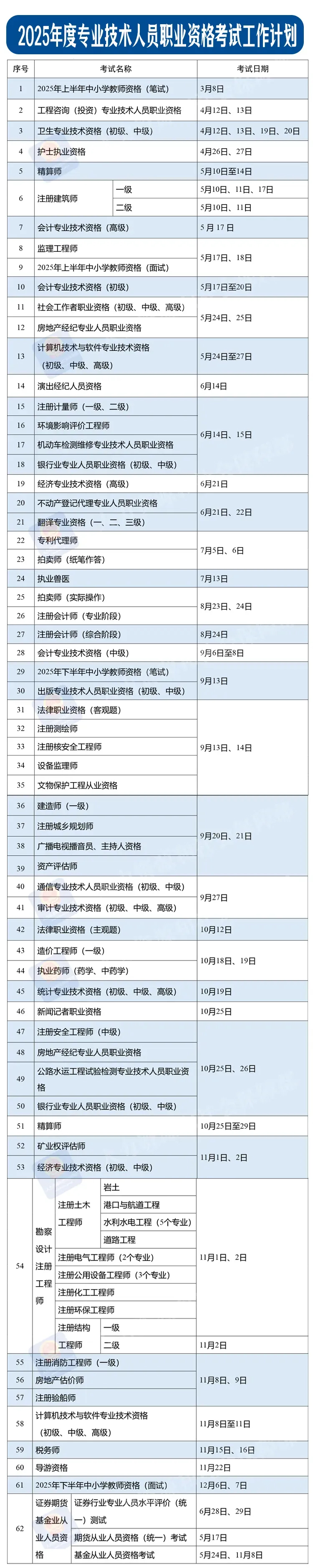 2025年5月专业技术人员职业资格考试考证时间表-2.jpg